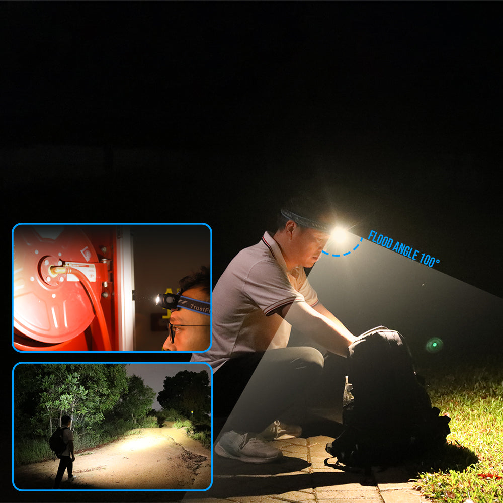 TrustFire H6R Rechargeable Headlamp1350 Lumens Rechargeable head mounted light outdoor hiking headlamp strong light super bright
