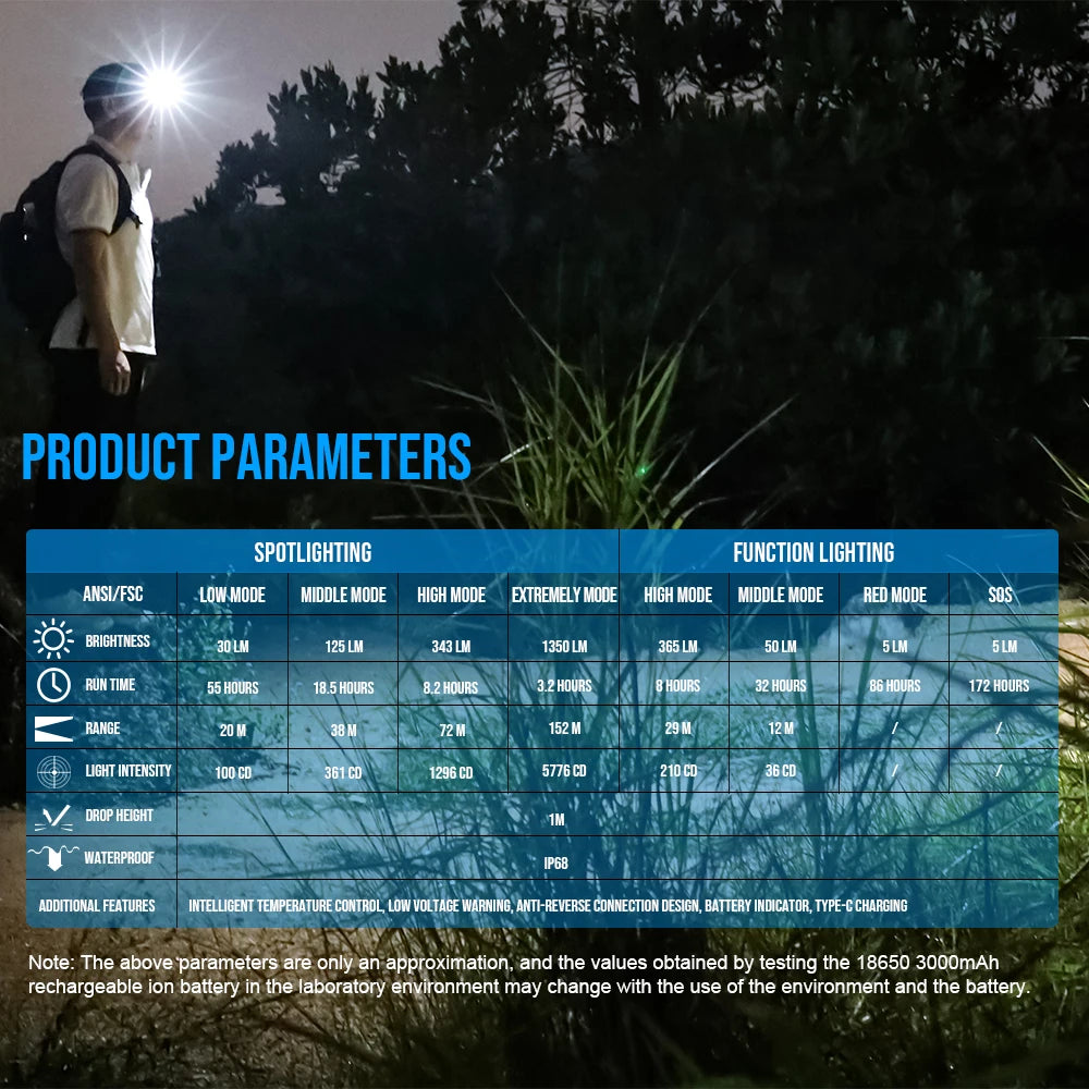 TrustFire H6R Rechargeable Headlamp1350 Lumens Rechargeable head mounted light outdoor hiking headlamp strong light super bright